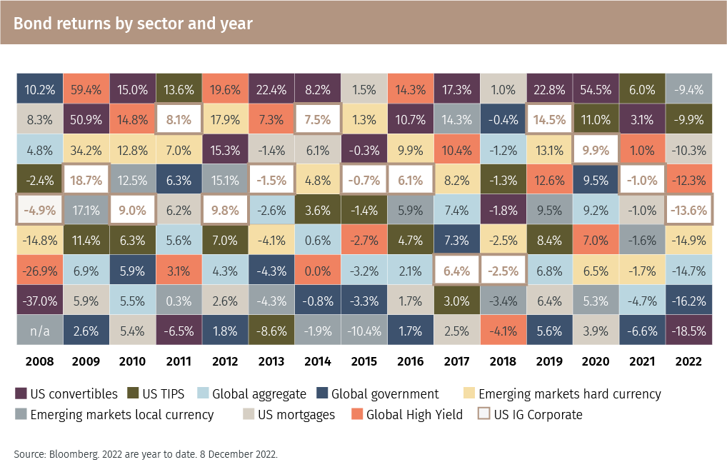 EFG_Outlook-2023_Chart 17.png